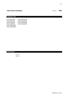 EGSAH-X-UD9W_EGSAX-D9WG_Field settings table_4PNL569818-1B_Dutch download